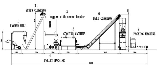 complete small pelelt plant process from crushing to packing