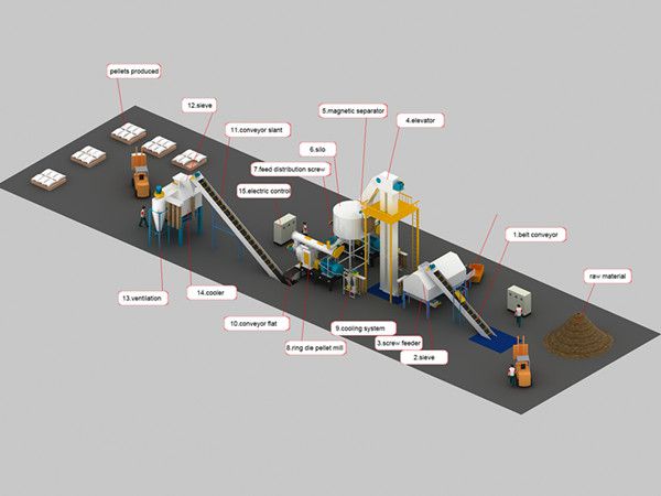 The Mixing Process Pelletizing