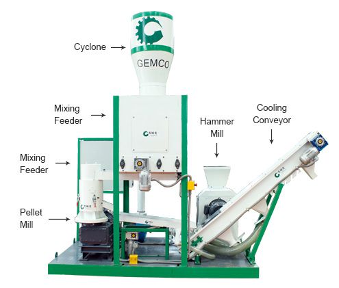 Making Your Own Wood Pellets with GEMCO Pelletizing Machine for Your Home!  